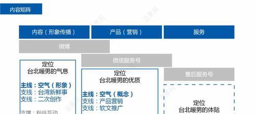 自媒体声音优化怎么做？如何提升音频内容质量？