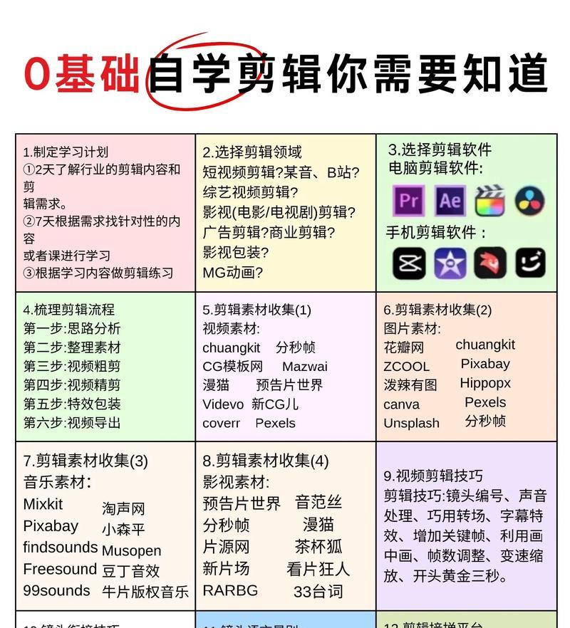 抖音卡点剪辑功能开启了吗？如何检查是否激活？