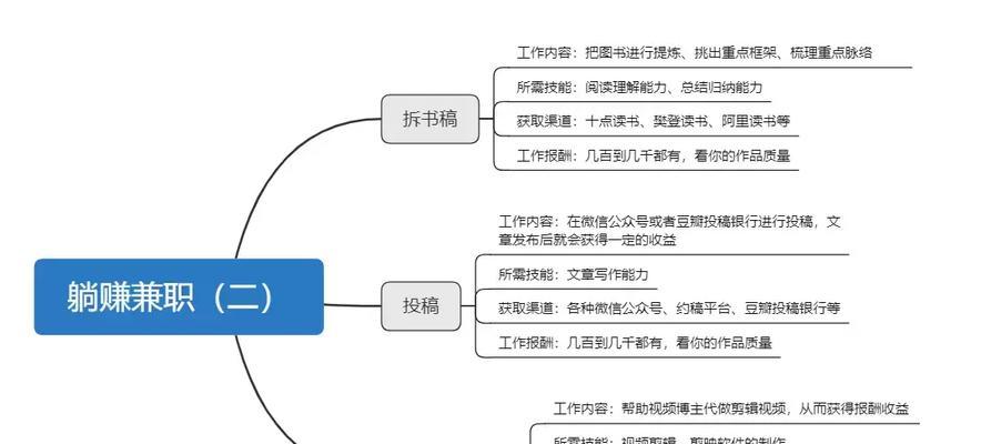小红书视频剪辑如何赚钱？有哪些技巧和方法？
