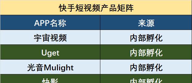 快手视频如何进行分段剪辑？分段剪辑的步骤是什么？