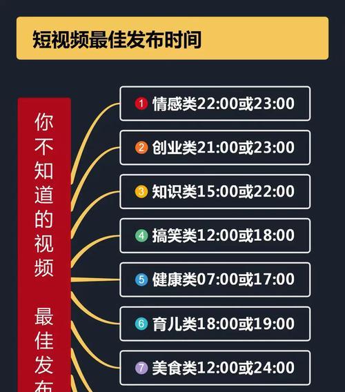 短视频优化文档怎么弄？制作和优化步骤是什么？
