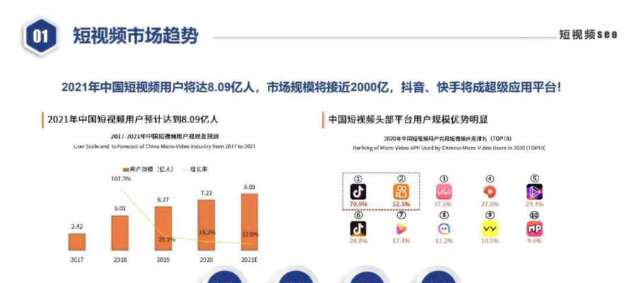 短视频优化文档怎么弄？制作和优化步骤是什么？