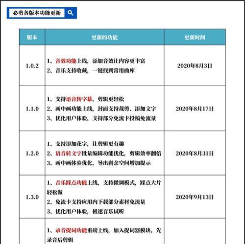 快手剪辑作品如何收费？收费标准是什么？