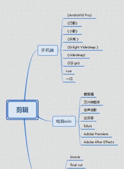 快手崽崽剪辑教程怎么弄？步骤和技巧是什么？