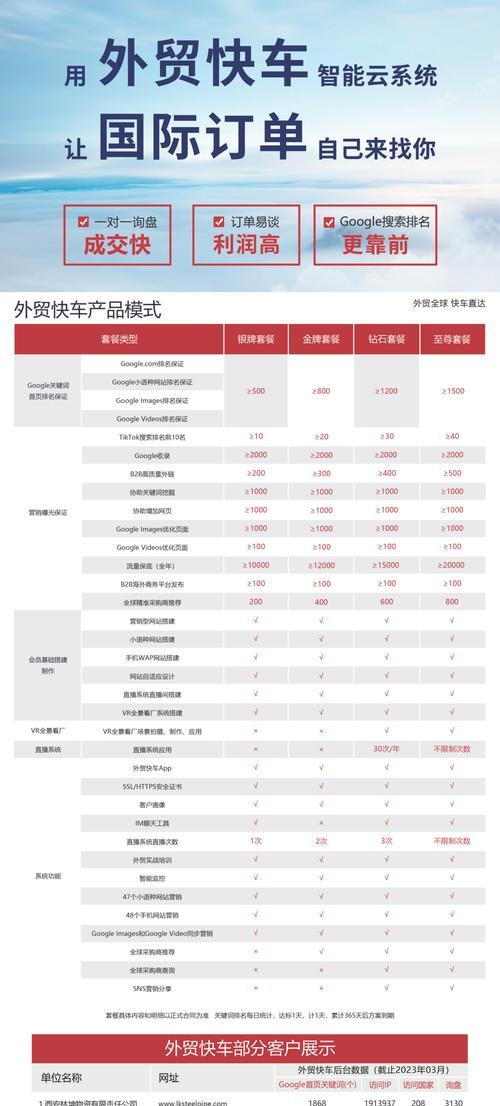 自媒体seo排名怎么做优化？优化步骤和技巧有哪些？