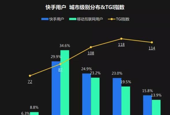 快手新人如何报道剪辑？报道剪辑的步骤是什么？