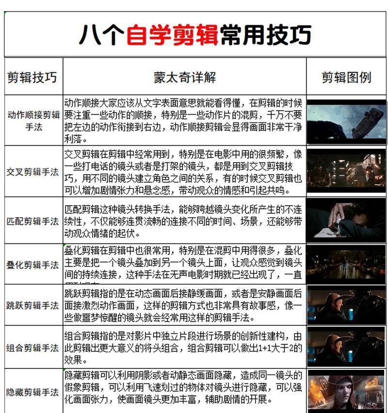 抖音最逗的作品视频怎么剪辑？剪辑技巧和步骤是什么？