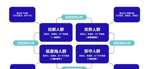短视频人群怎么优化？如何提升短视频内容的吸引力？