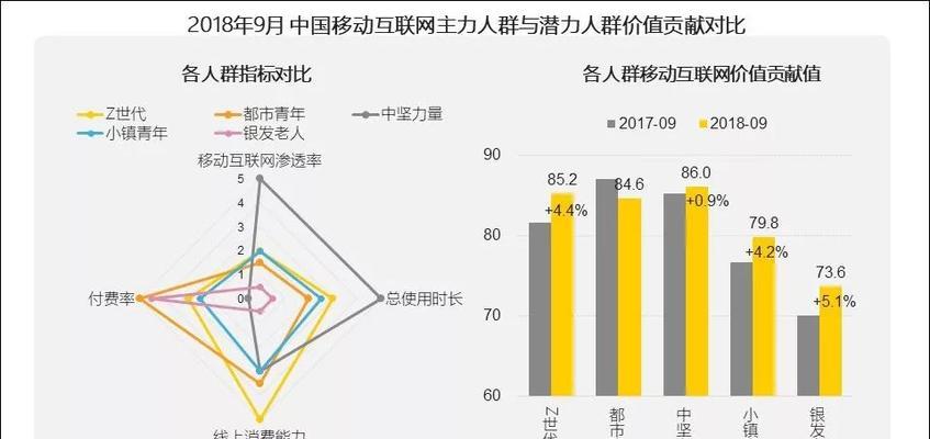 短视频人群怎么优化？如何提升短视频内容的吸引力？