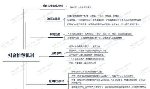 抖音视频剪辑时如何正确添加标注？标注功能有哪些常见问题？