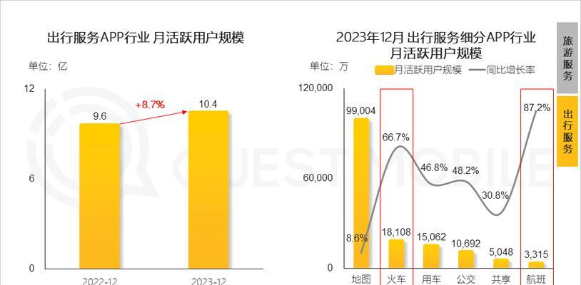 怎么分析网站流量情况？使用哪些工具可以更准确地进行分析？