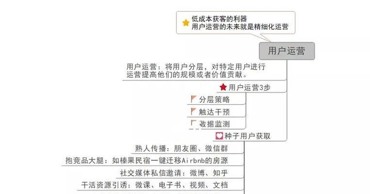 如何运作阿里巴巴网站推广？推广效果不佳怎么办？