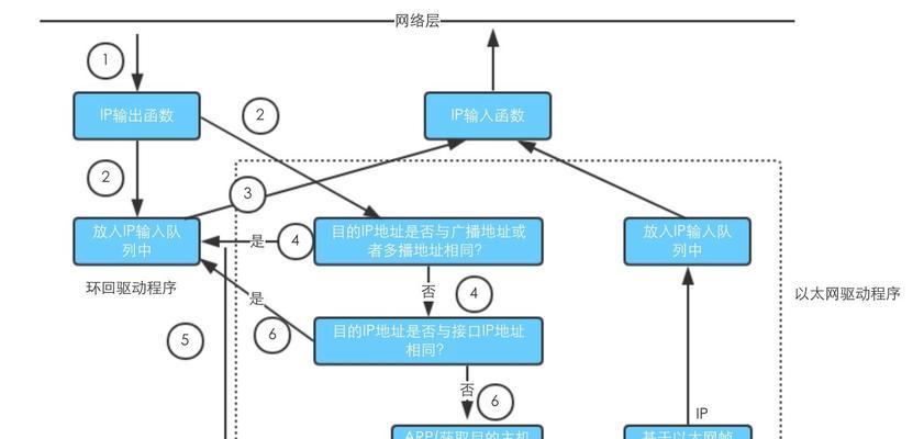 网站链路分析怎么做？如何通过它优化SEO？