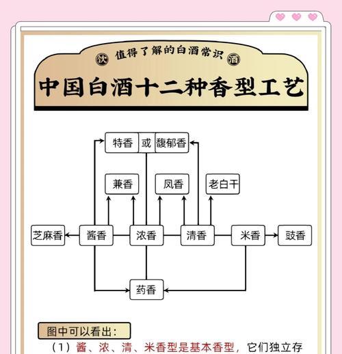 如何找白酒网站推广呢？有效提升白酒品牌知名度的方法是什么？