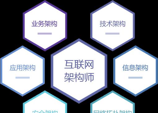 网络工程师网站架构怎么做？如何确保网站的高效稳定运行？