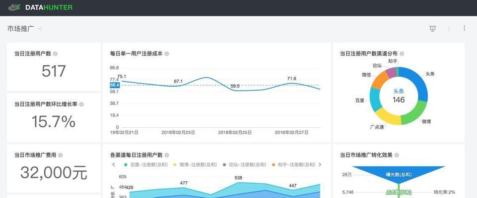 网站类型分析怎么写？如何根据需求选择合适的网站类型？