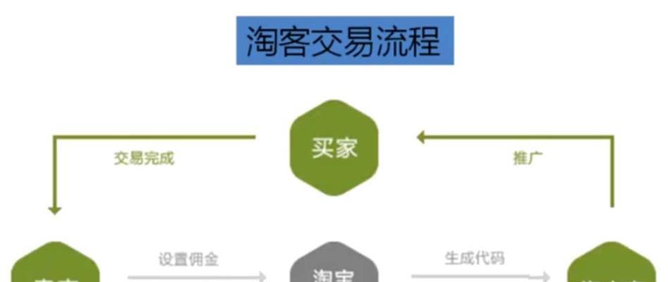 淘宝客如何设置网站推广？推广效果不好怎么办？
