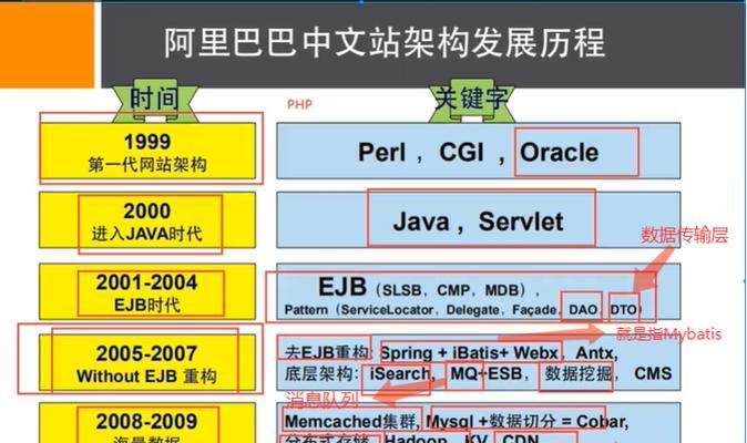 怎么搭建一个架构的网站？需要哪些步骤和注意事项？