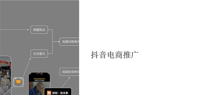 电商网站如何推广商品？有哪些有效的推广策略？