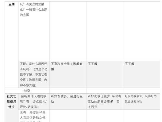 高校采购网站分析怎么写？如何进行有效的网站分析？