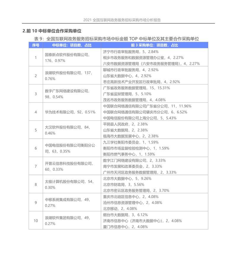 高校采购网站分析怎么写？如何进行有效的网站分析？