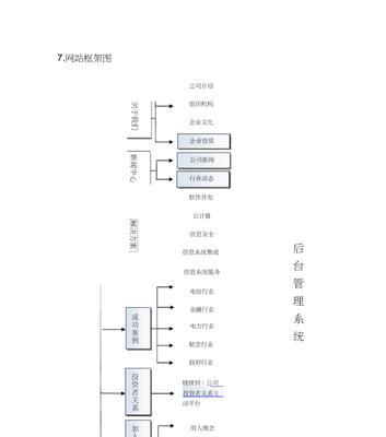 网站改版厂家怎么改的快？改版流程和时间如何缩短？
