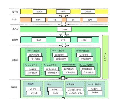 HTML技术栈包括哪些？如何选择适合的HTML技术栈？