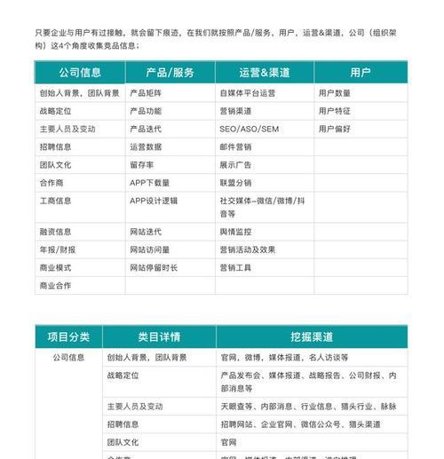 如何进行竞品店铺分析网站的构建？需要哪些步骤和工具？