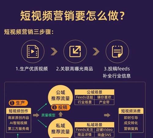 网站销售怎么做营销？如何有效提升在线销售业绩？