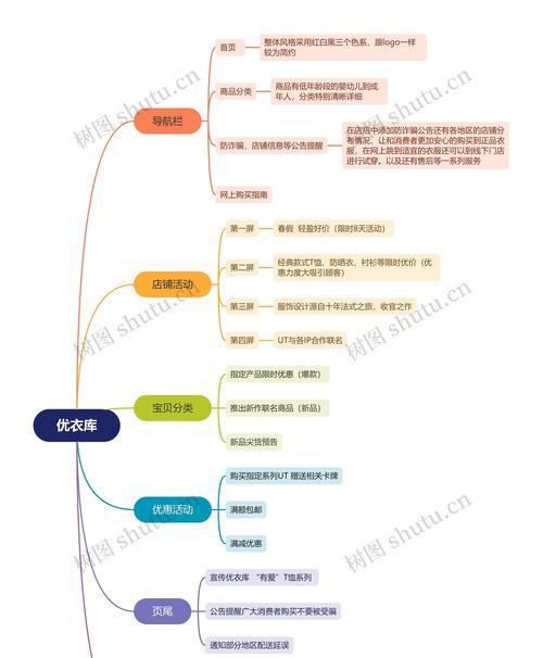 网站分析图怎么做架构？需要哪些步骤和工具？