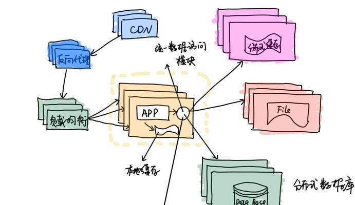 网站分析图怎么做架构？需要哪些步骤和工具？