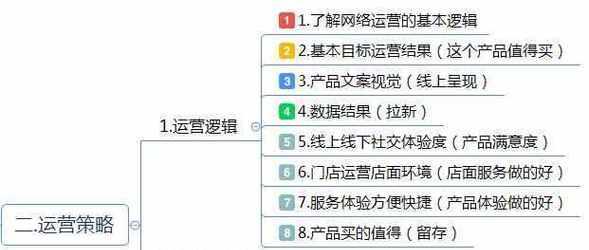 网站如何推广app？有哪些有效的推广策略？