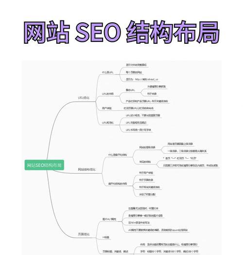 小网站如何优化推广方案？有哪些有效的SEO策略？