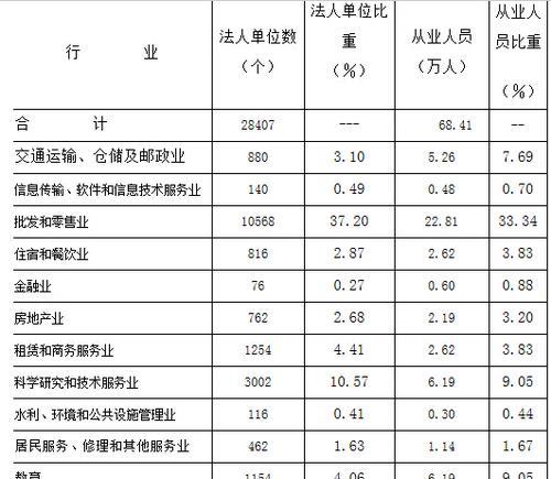 德州数据分析网站如何搭建？需要哪些步骤和工具？