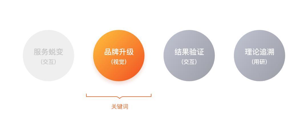 B端网站推广策略有哪些？如何有效提升B端网站流量？