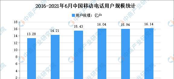 腾讯网站建设情况分析怎么写？如何评估网站的性能和用户体验？