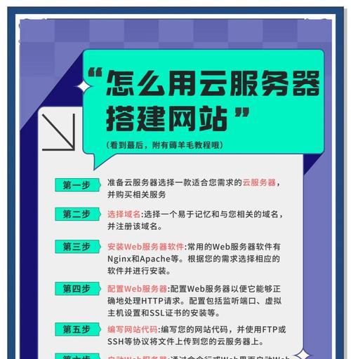 推广型网站如何建站？建站流程和注意事项是什么？