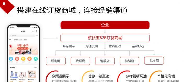 如何有效推广外贸B2B网站？有哪些策略可以提高网站曝光率？