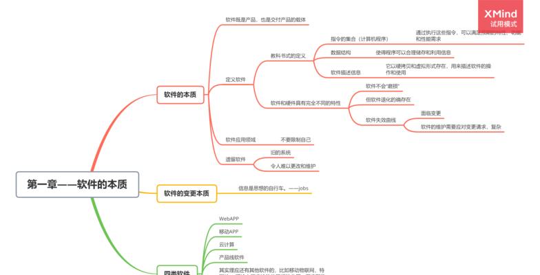 博客网站研究思路怎么写？如何构建有效的研究框架？