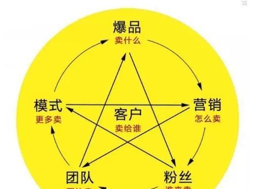 佛山营销网站怎么做好？如何提升网站转化率？