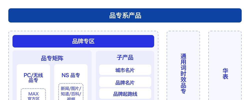 如何评估百度营销网站的质量？好坏标准是什么？