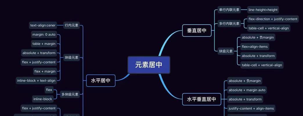 HTML居中方法有哪些？如何实现文本和图片的居中对齐？