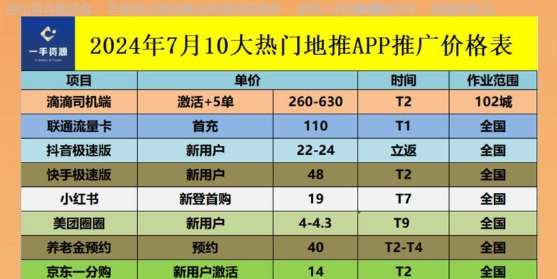 如何对一个网站进行推广？有哪些有效的推广策略？