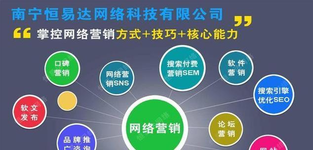 如何对一个网站进行推广？有哪些有效的推广策略？