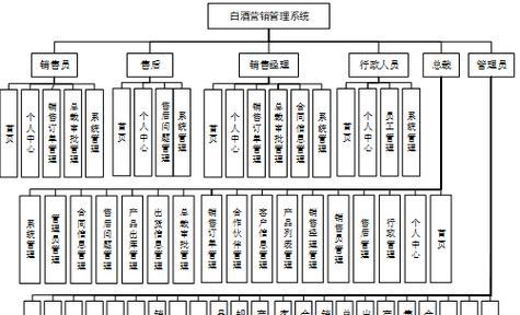 网站营销框架分析怎么写？如何构建有效的营销策略？
