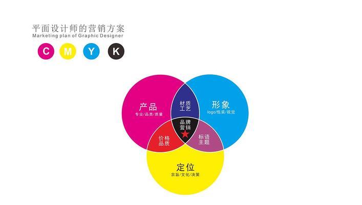 设计师怎么营销网站产品？有哪些有效的策略和技巧？