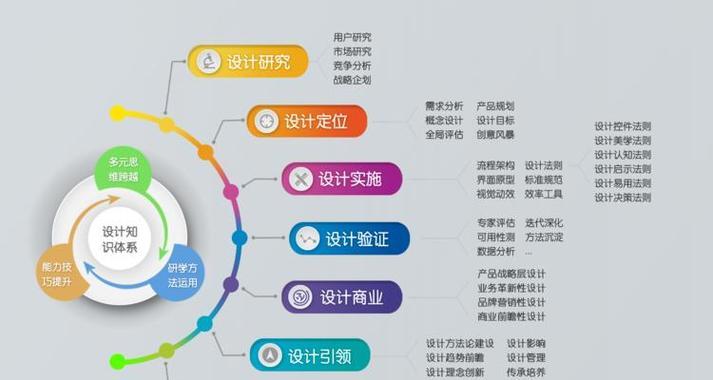 设计师怎么营销网站产品？有哪些有效的策略和技巧？