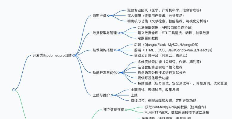 怎么修改网站架构？网站架构优化的步骤和注意事项是什么？