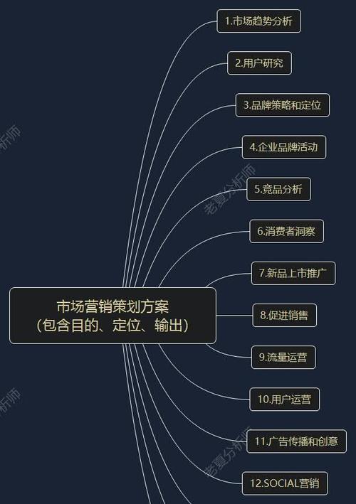 网站运营企业分析怎么写？如何深入分析企业网站运营状况？