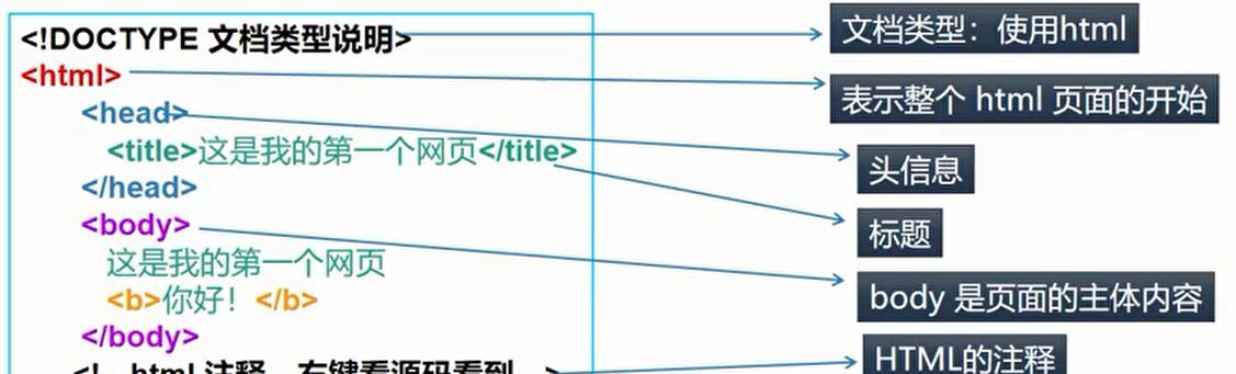 HTML文档类型有哪些？如何选择合适的HTML文档类型？